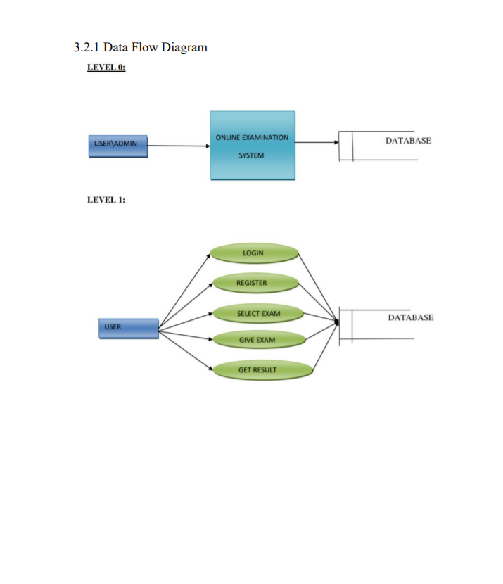 literature review on examination system